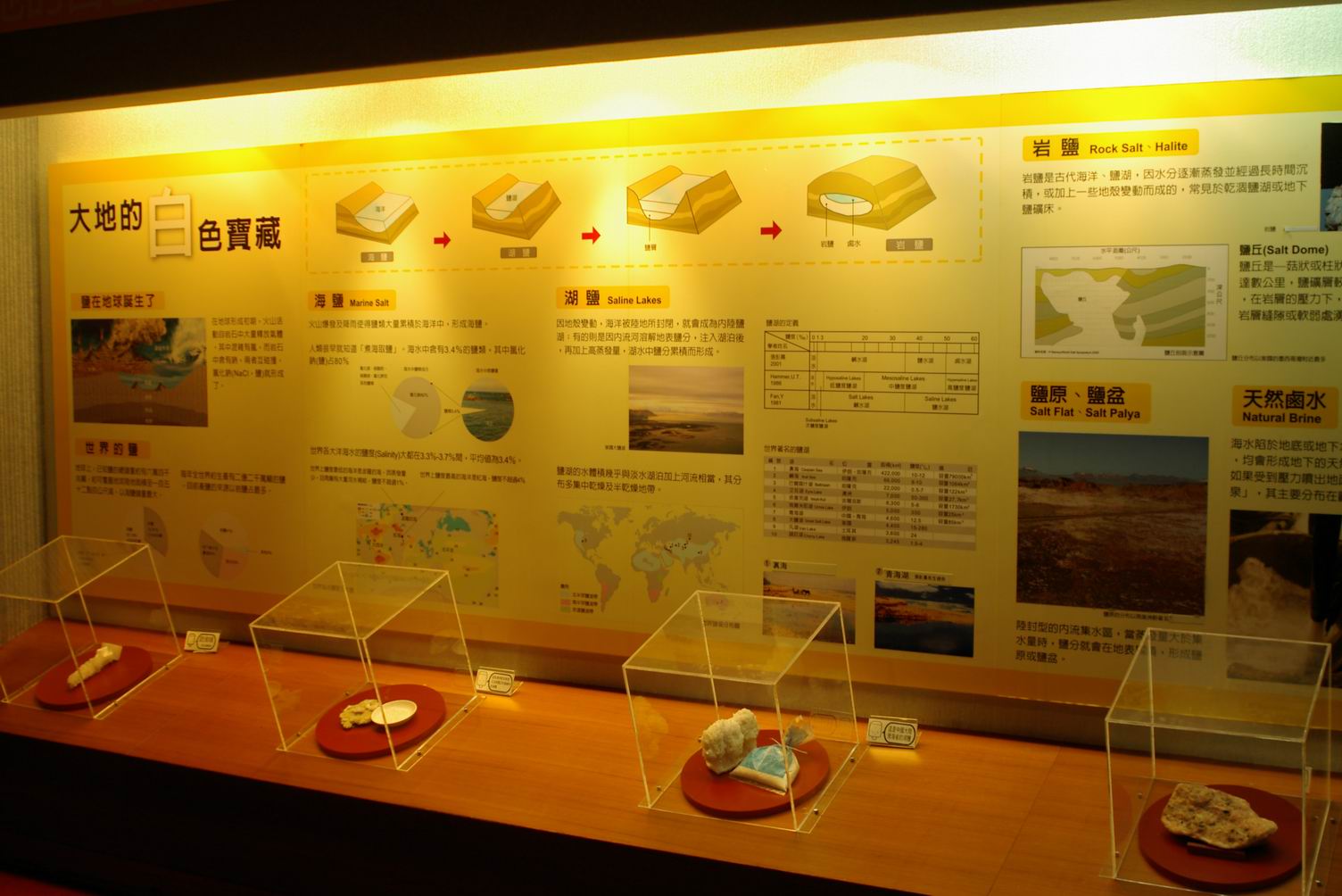 台湾盐博物馆图示